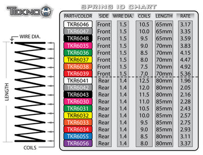 Tekno Shock Spring Set (rear, 1.4 x 11.0T, 85mm) - TKR6030