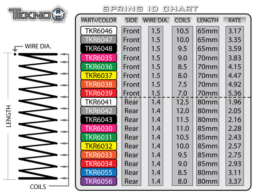 Tekno Shock Spring Set (rear, 1.4 x 8.5T, 80mm) - TKR6055
