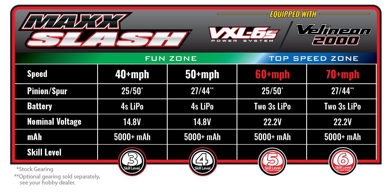 Traxxas Maxx Slash 4x4 VXL 1/8 Short Course Truck 6S Brushless RTR - 102076 - RCXX - RC Racing Shop | RC Models | Tuning & Spare Parts for Professionals